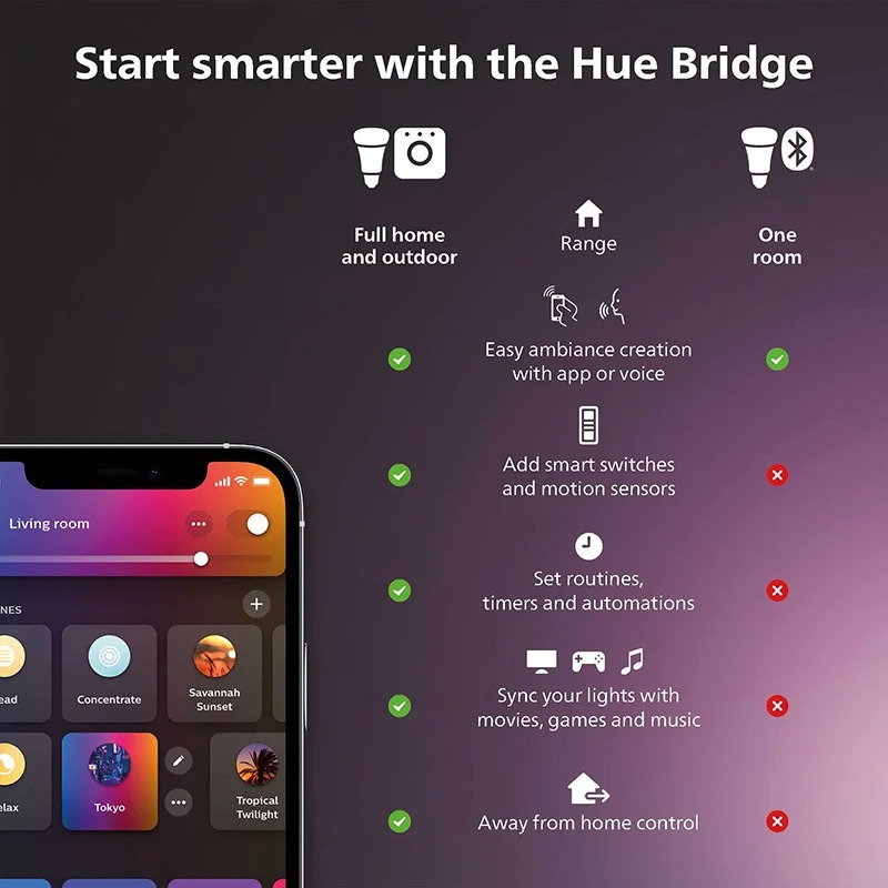 Philips Hue White Smart Dimmer - Philips Light Hue White ulasan dan harga